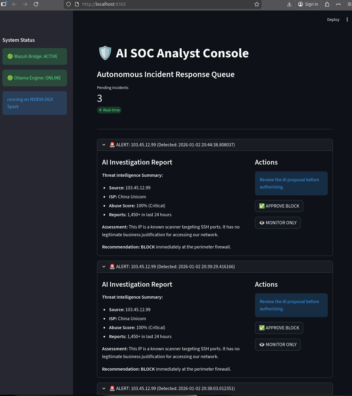 Analyst Dashboard