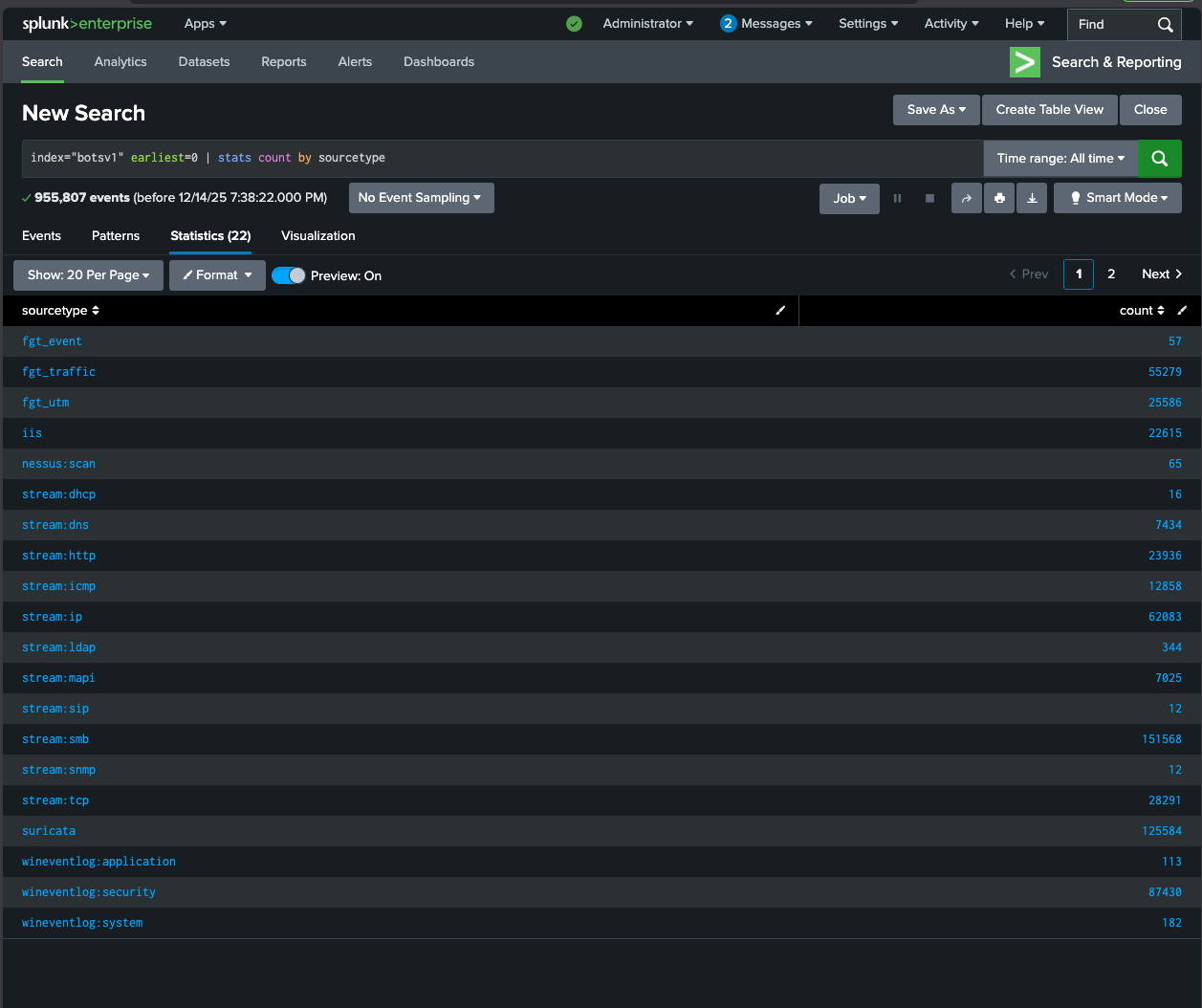 Data Architecture Dashboard